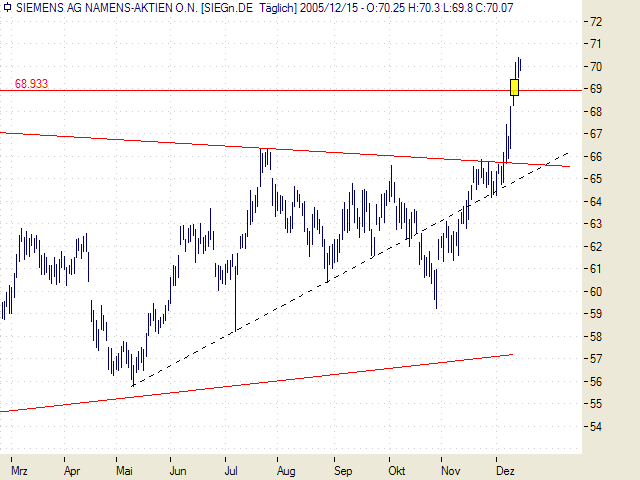 Siemens mein Tradingwert 22588