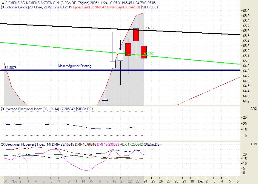 Siemens mein Tradingwert 20498
