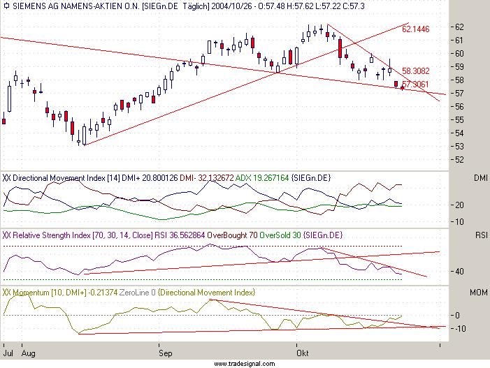 Einzelwerte zum TTT 2124
