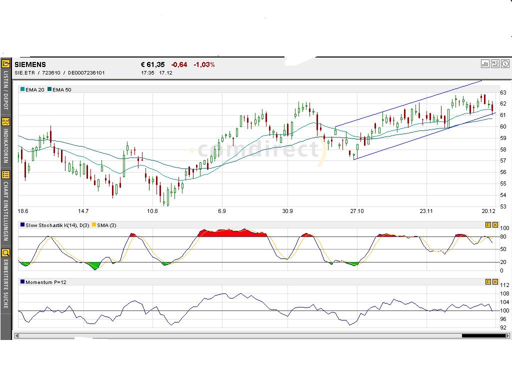 Dax-Einzelwertetrading KW 52 3299