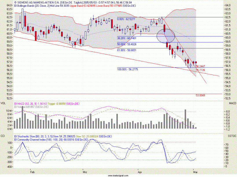 Einzelwerte zum TTT 7922