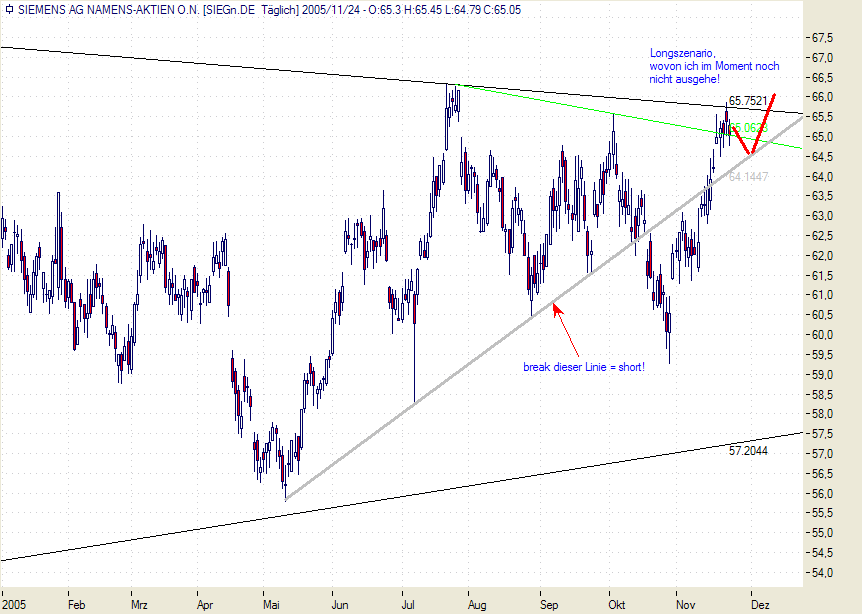 Siemens mein Tradingwert 20533