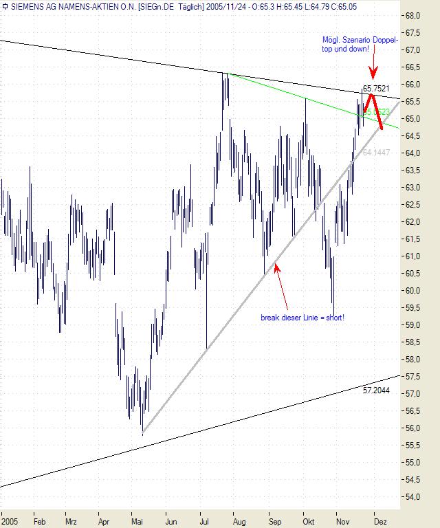 Siemens mein Tradingwert 20532
