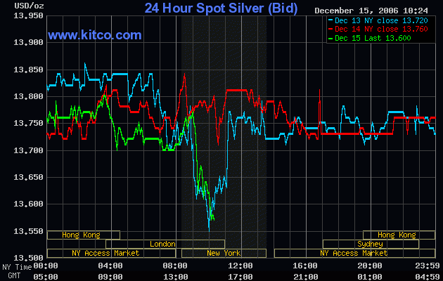 Silberpeis in 2 Jahren? 71882