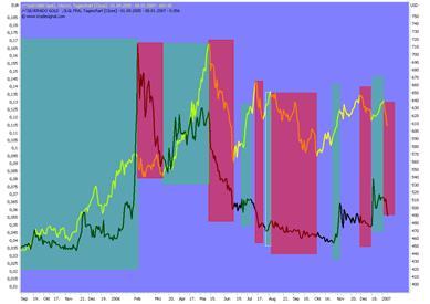 silverado goldmines (867737) 75808