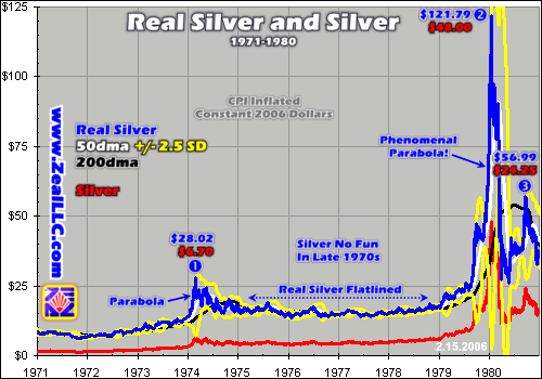 Silberpeis in 2 Jahren? 31330