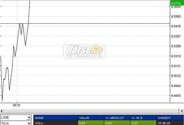 Macmin Wahnsinnsaktie! 30387