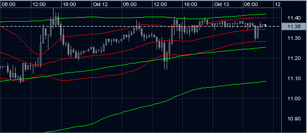 den euro intraday handeln, ohne grosse verluste 61804
