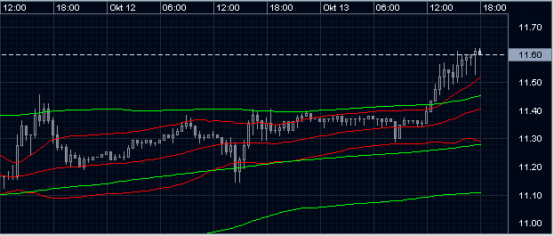 den euro intraday handeln, ohne grosse verluste 61897