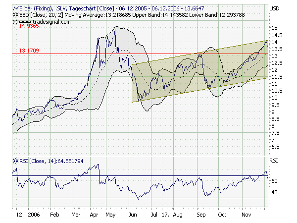 Was würden Sie tun? 70281