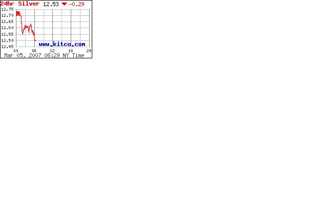 First Majestic Silver 85946