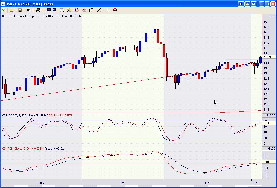 Silberpeis in 2 Jahren? 91258