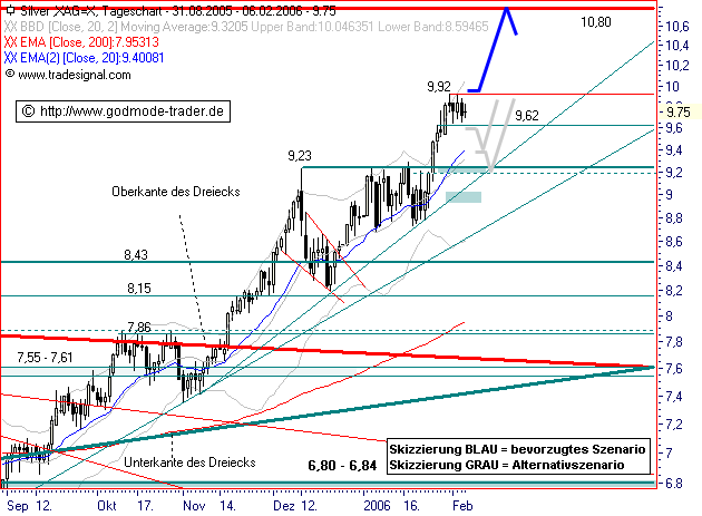 Macmin Wahnsinnsaktie! 30000