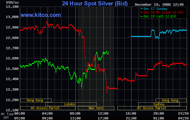 Silberpeis in 2 Jahren? 72683
