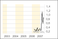 SilverSpruce Resources 106417