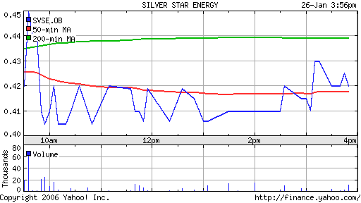 Silver Star Energy steht vor dem Breakeven? 27984