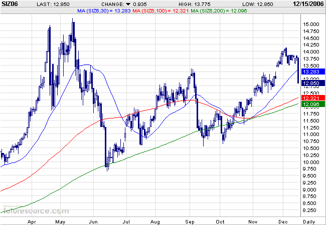 Silberpeis in 2 Jahren? 71937