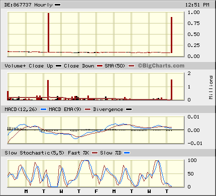 silverado goldmines (867737) 33301