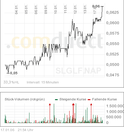 silverado goldmines (867737) 26740