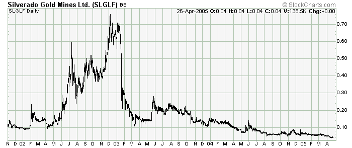 silverado goldmines (867737) 84839