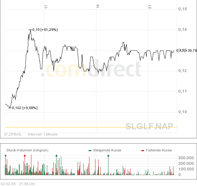 silverado goldmines (867737) 28594