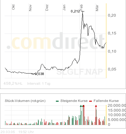 silverado goldmines (867737) 33775