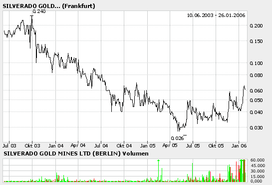 silverado goldmines (867737) 27834