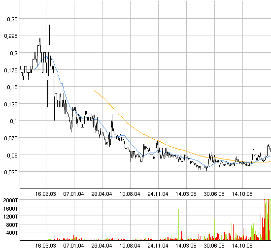 silverado goldmines (867737) 28266