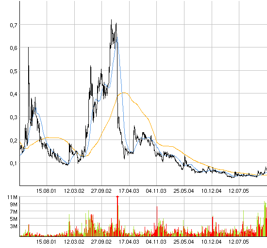 silverado goldmines (867737) 28269