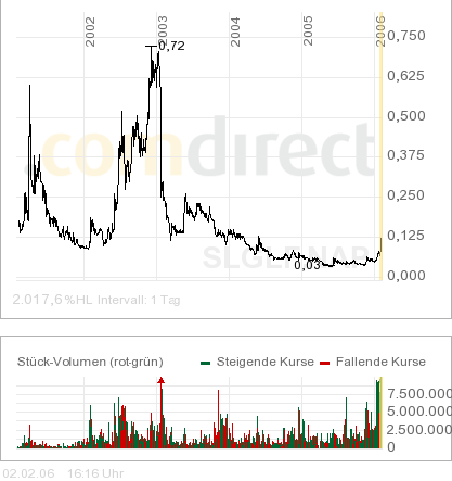 silverado goldmines (867737) 28552