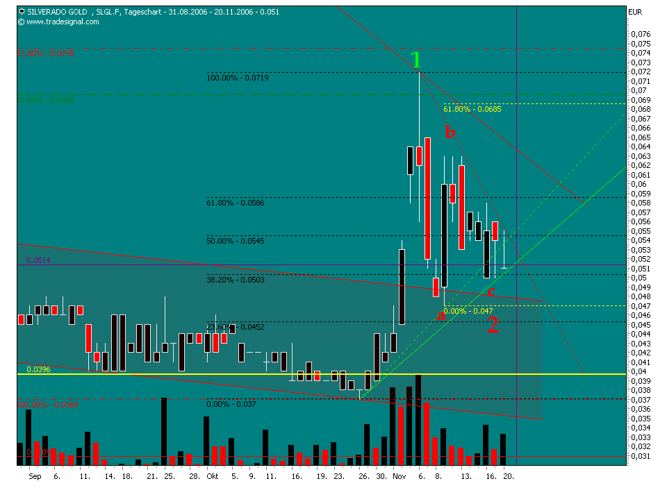 silverado goldmines (867737) 67799