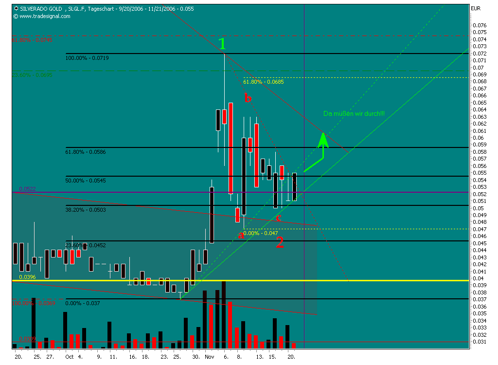 silverado goldmines (867737) 67926