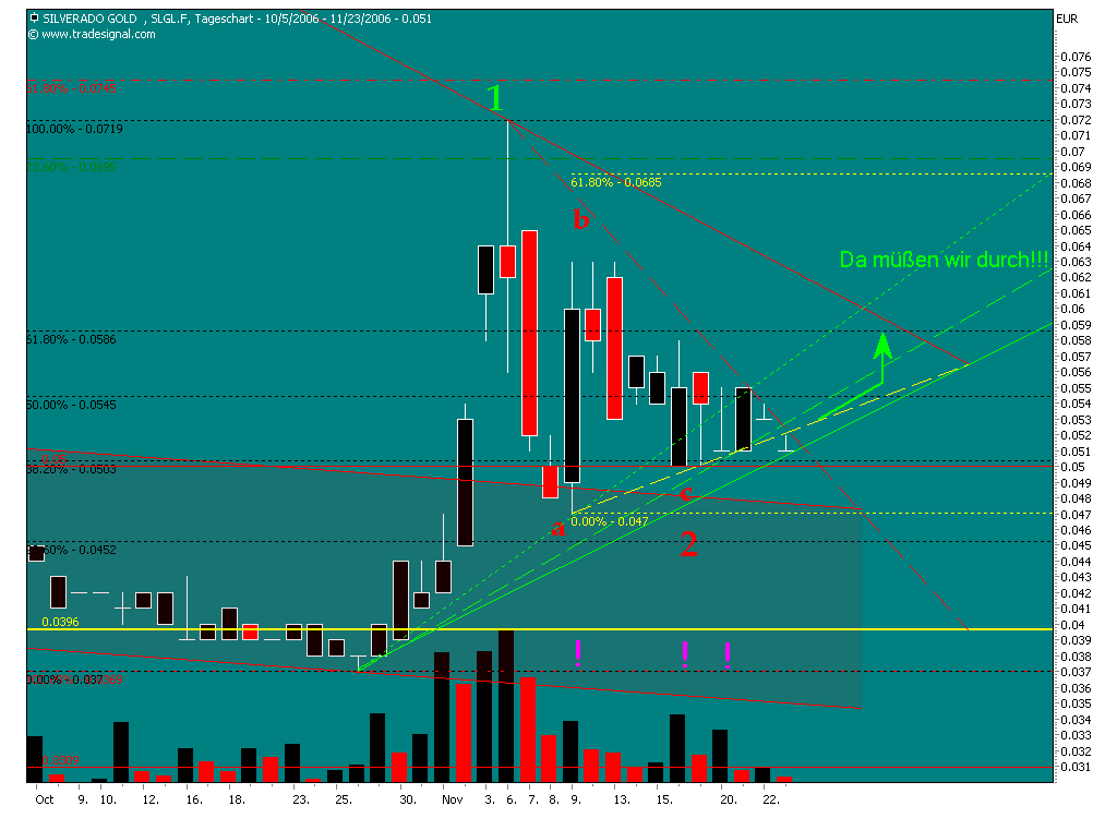 silverado goldmines (867737) 68336