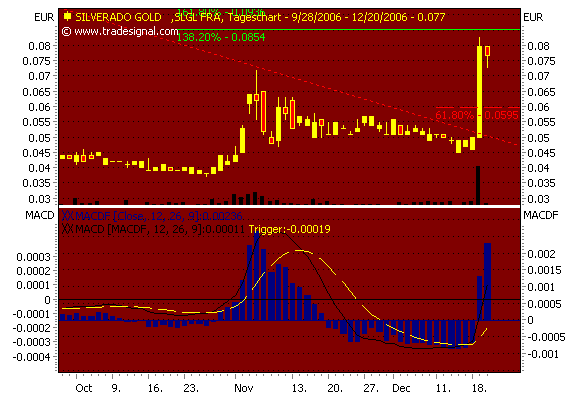 silverado goldmines (867737) 72799