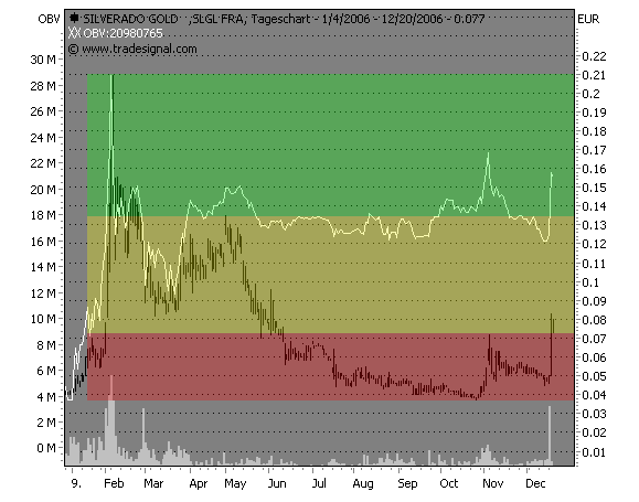 silverado goldmines (867737) 72801