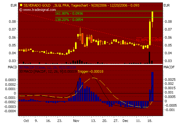 silverado goldmines (867737) 72840