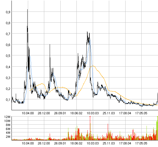 silverado goldmines (867737) 28866