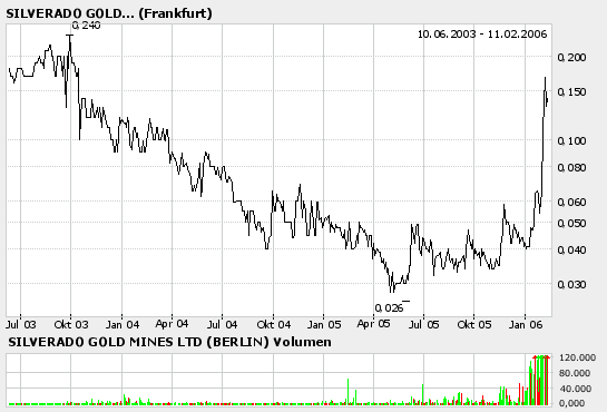 silverado goldmines (867737) 29477