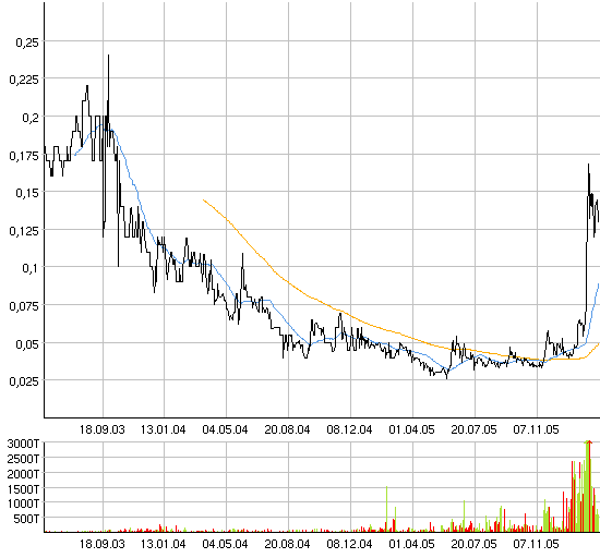 silverado goldmines (867737) 30995