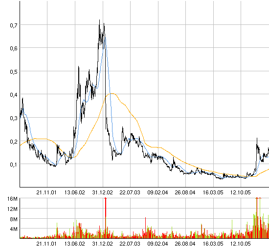 silverado goldmines (867737) 39219