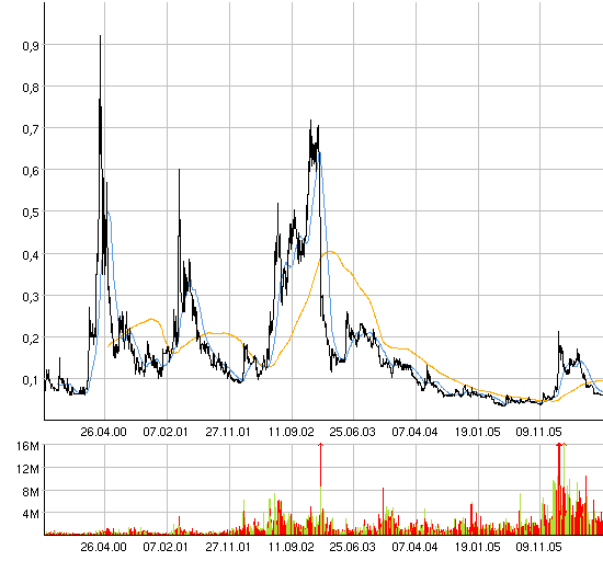 silverado goldmines (867737) 53491