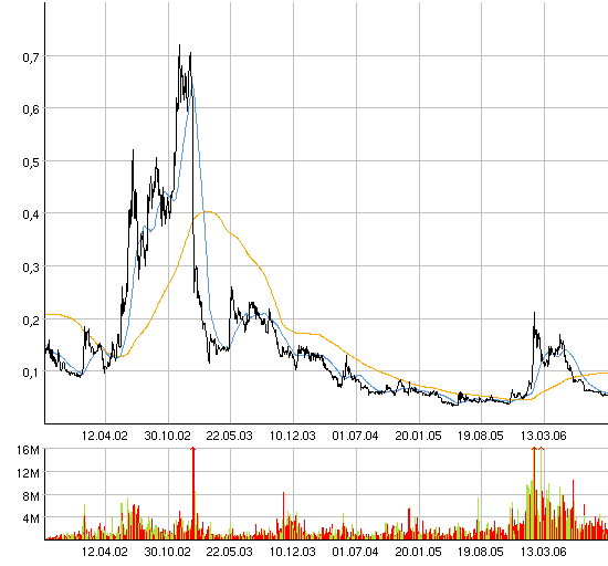 Öl aus Kohle - Neuer Milliardenmarkt! 59680