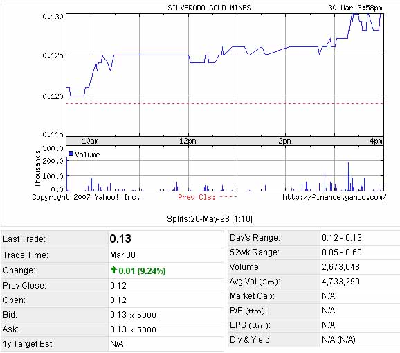 silverado goldmines (867737) 90770