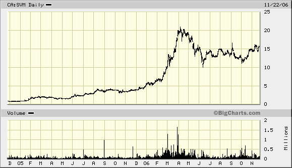 HOT STOCK in Börsenzeitung!! Heute ABo Morgen Rest 68195