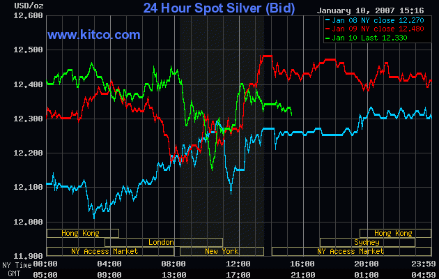 Silberpeis in 2 Jahren? 76180