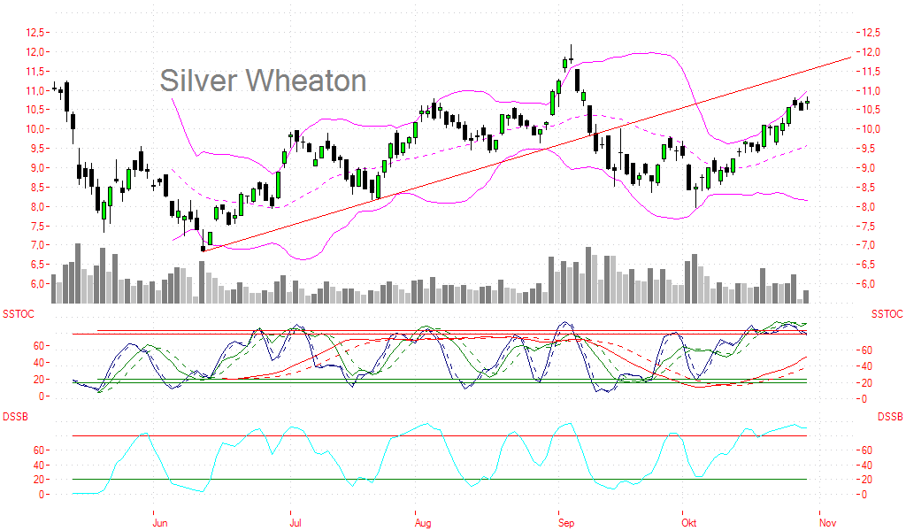 Fortuna Silver Mines Inc. 64544