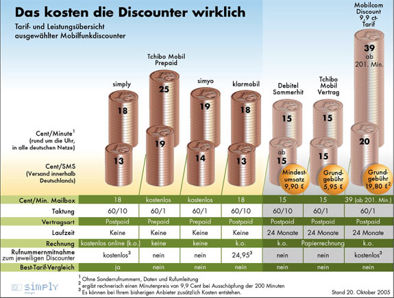 100 % Anstieg binnen 12 Monaten ab jetzt 17918