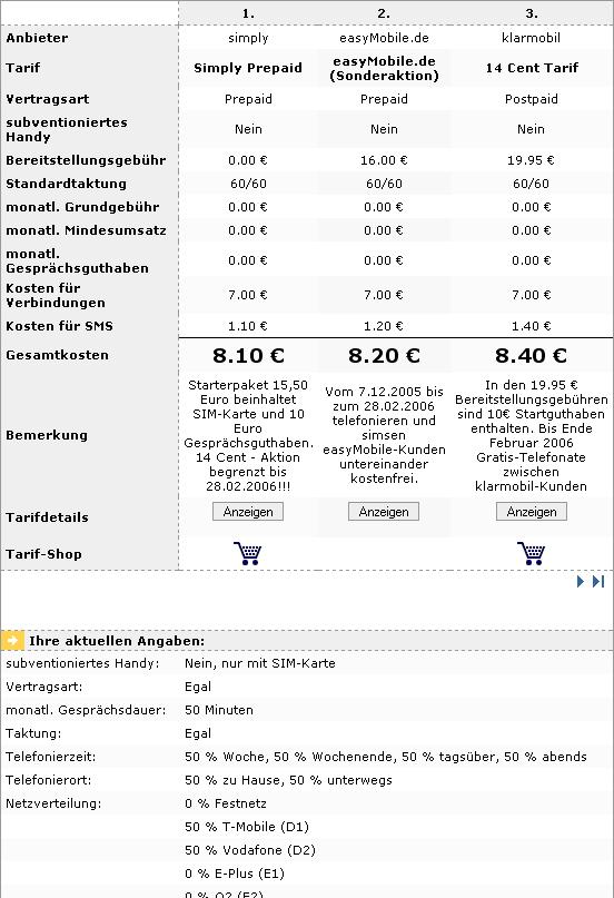 100 % Anstieg binnen 12 Monaten ab jetzt 28868