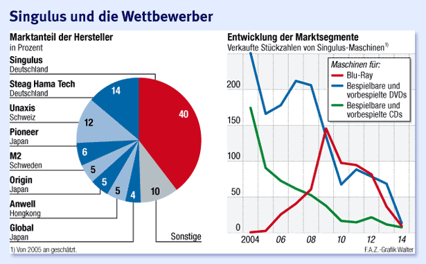 Analysten Treffen bei Singulus ....... 33092