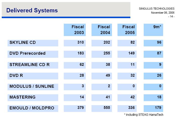 Analysten Treffen bei Singulus ....... 70288